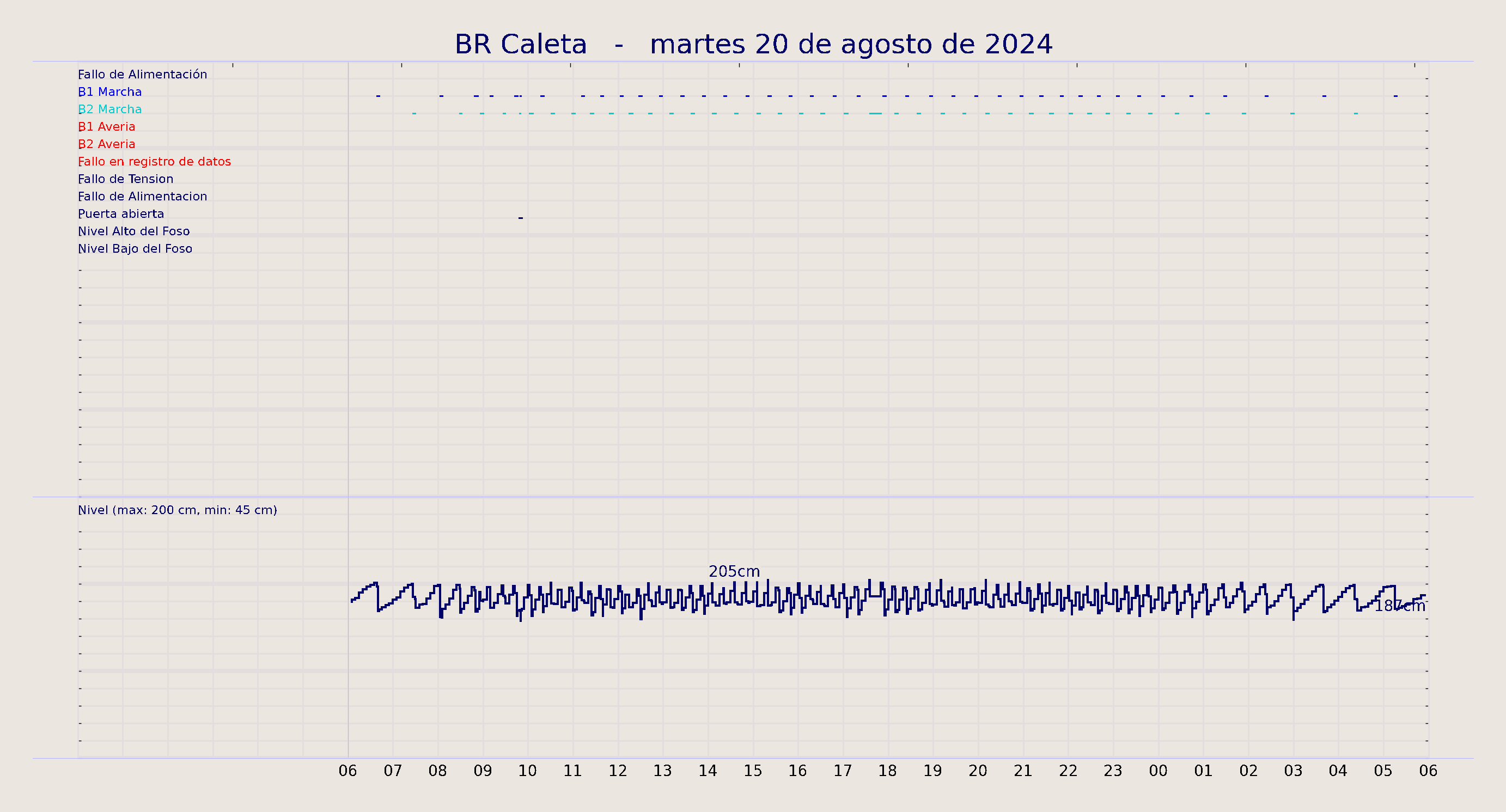 ../../imagenes/vid/2024/BR Caleta/2024-08-20 BR Caleta.png